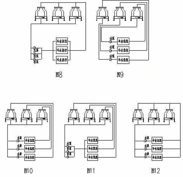 如何在多臺冷卻塔進出水管上設置電動閥 如何在多臺冷卻塔進出水管上設置電動閥